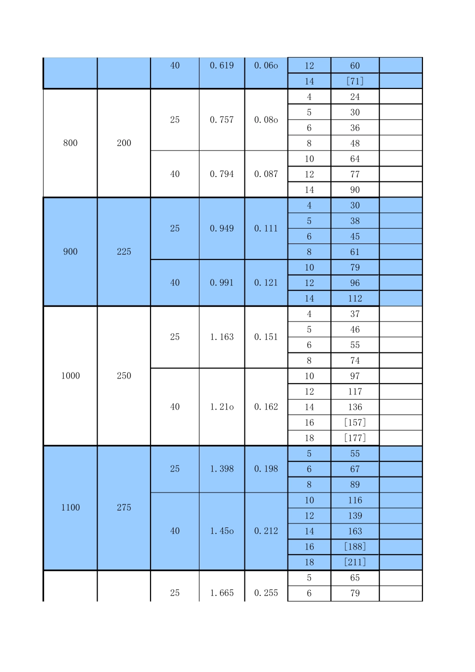 椭圆形封头各尺寸对应表_第2页