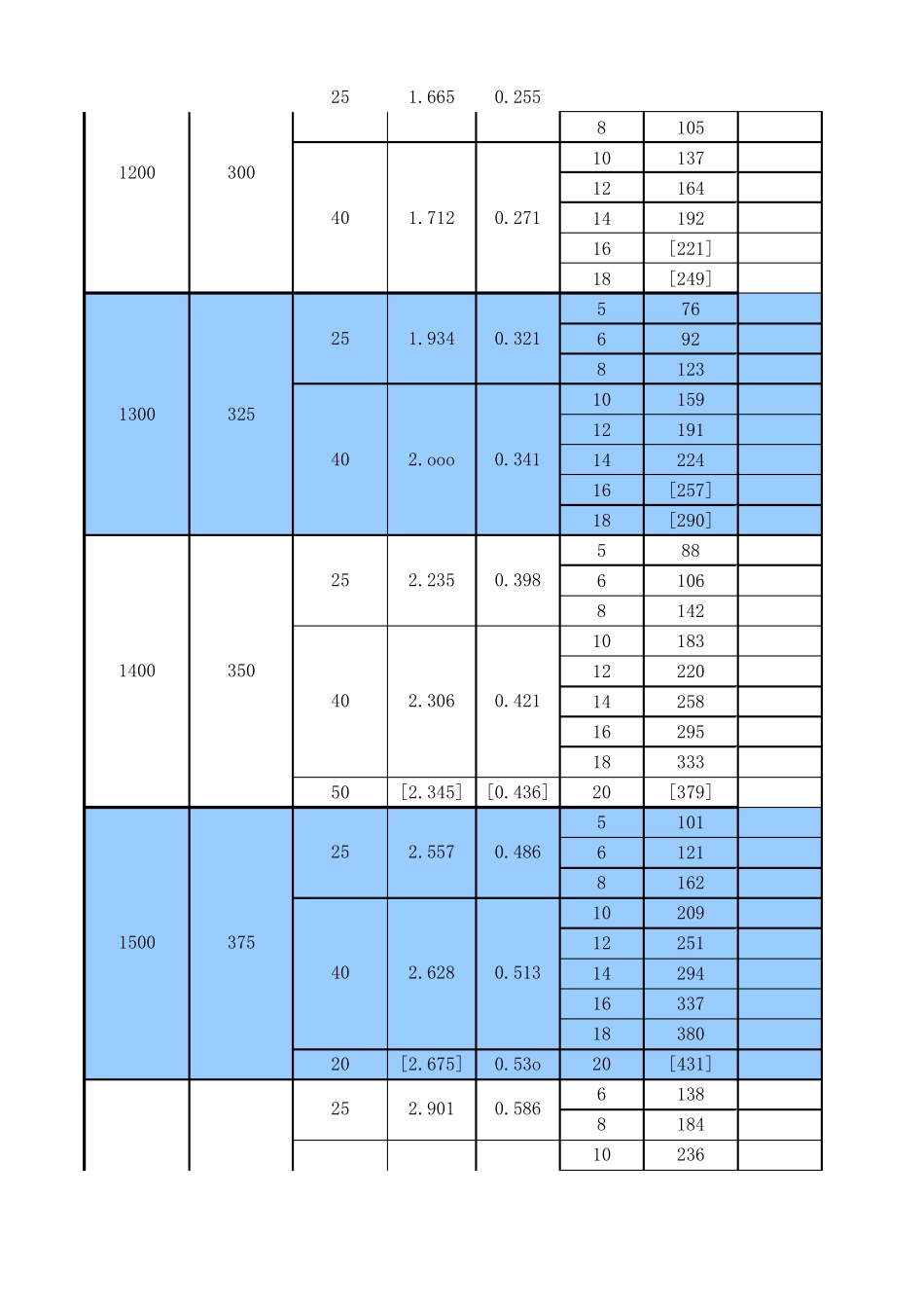 椭圆形封头各尺寸对应表_第3页