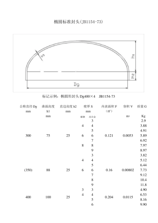 椭圆形封头标准
