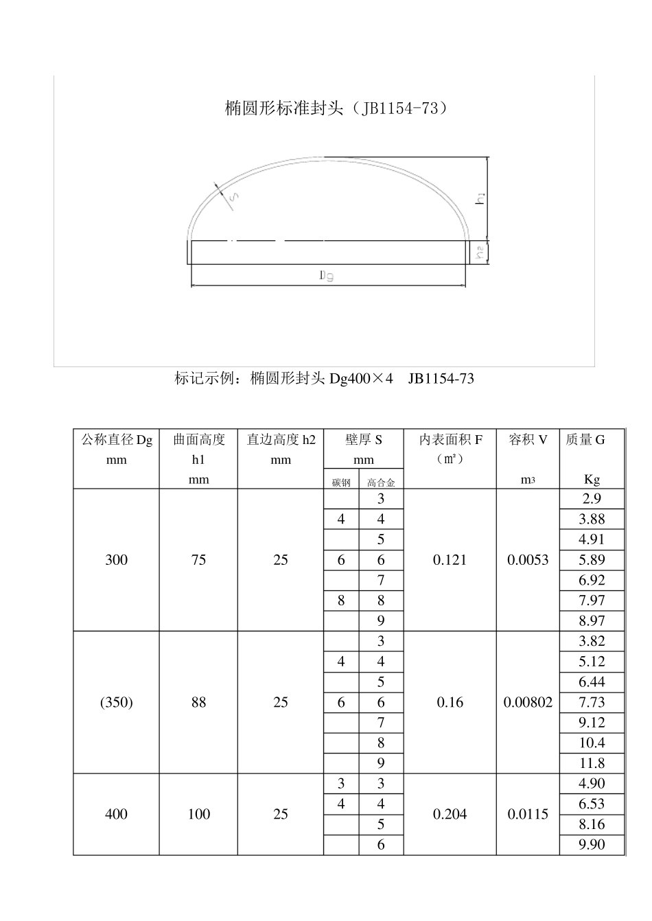 椭圆形标准封头数据表_第1页