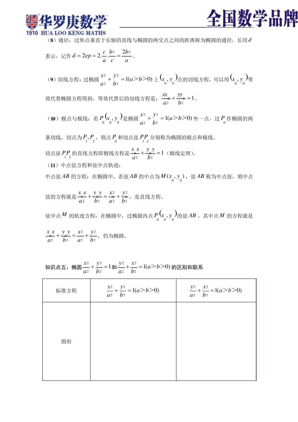 椭圆的基本知识_第2页