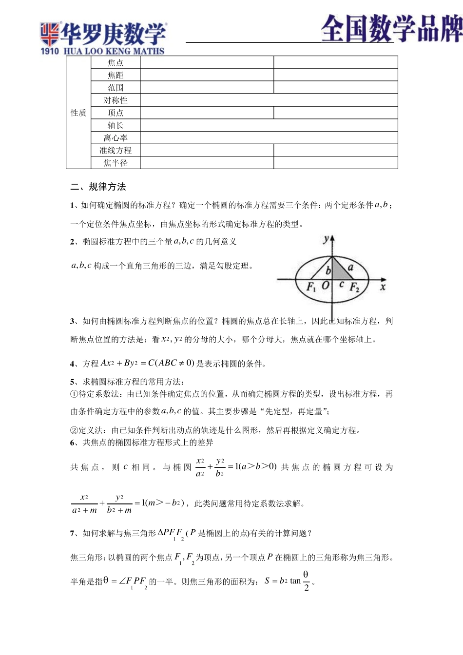 椭圆的基本知识_第3页