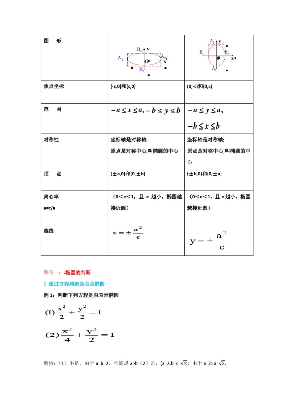 椭圆的知识点例题解析_第3页