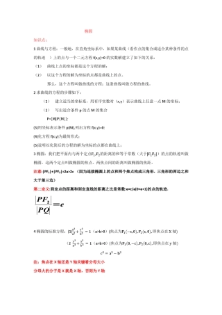 椭圆的知识点例题解析