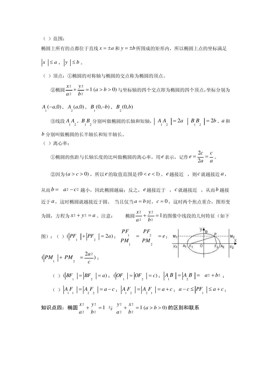 椭圆知识点及相关习题_第2页