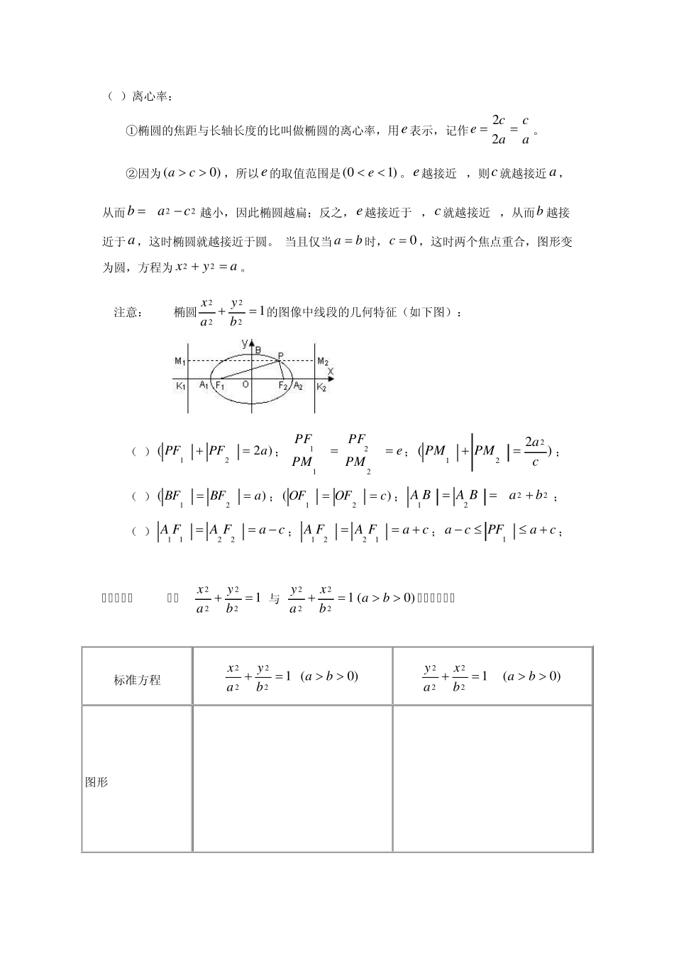 椭圆知识点小结_第3页