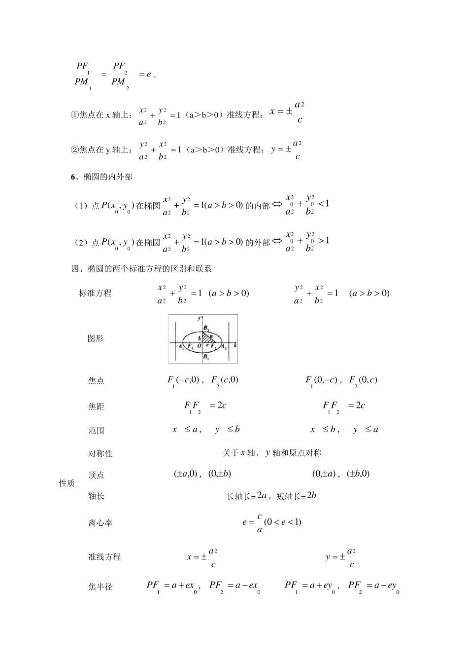 椭圆知识点总结_第3页