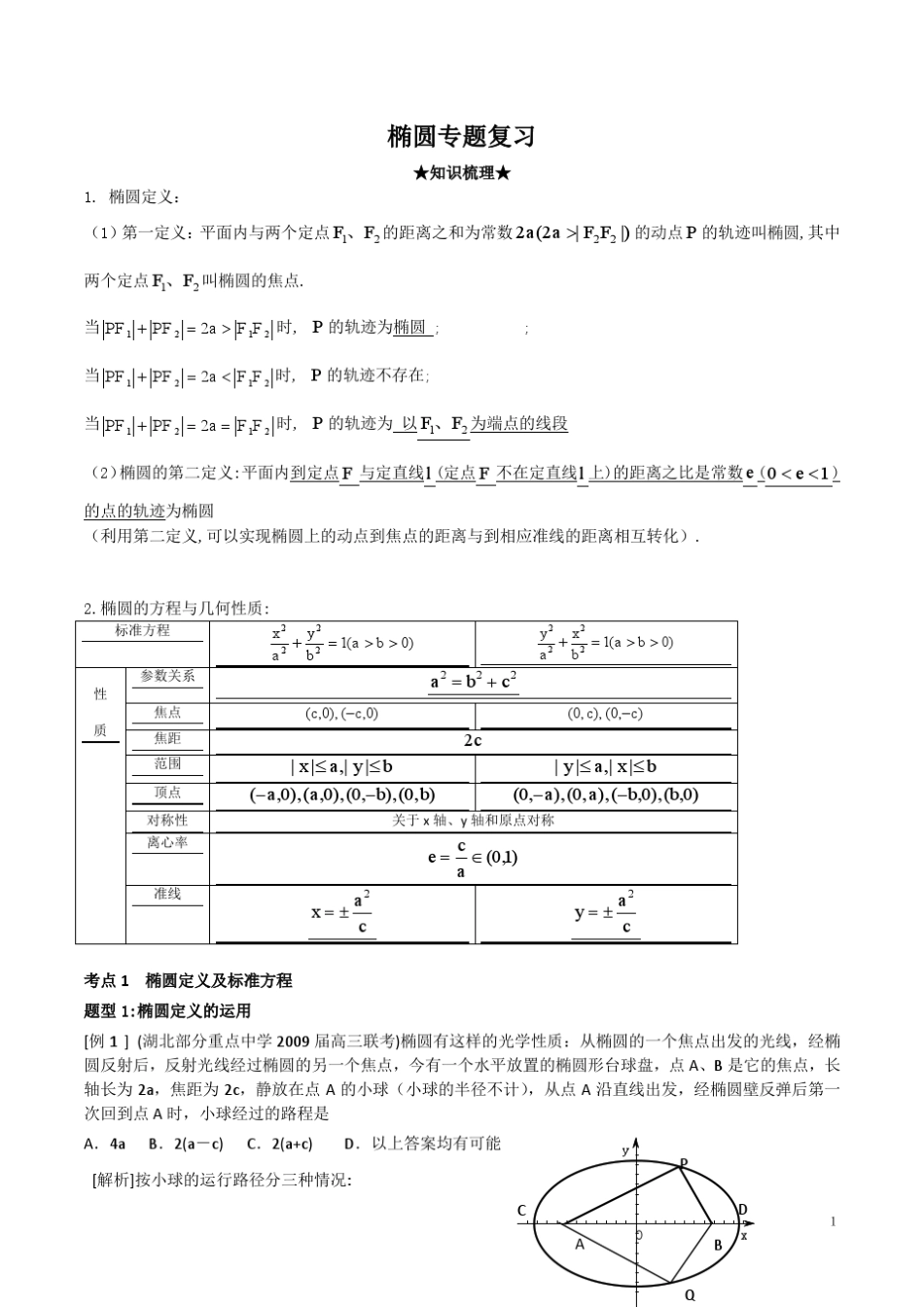 椭圆知识点总结及例题讲解_第1页