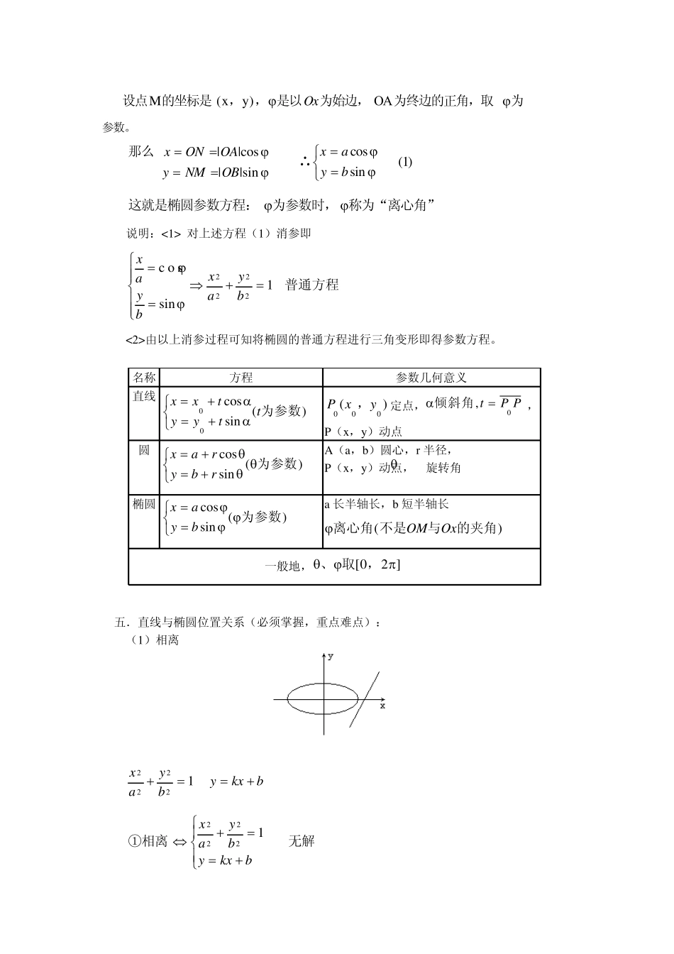 椭圆讲解(定义+性质+习题)_第3页