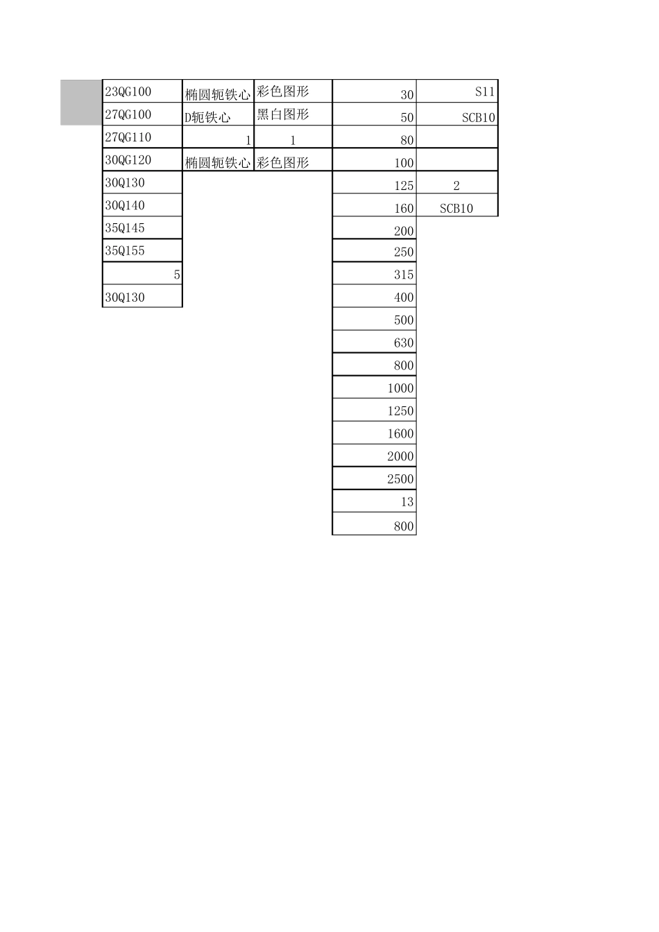 椭圆铁芯计算1_第2页