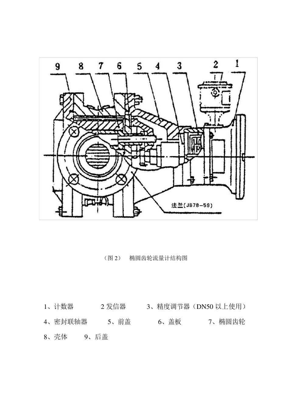 椭圆齿轮流量计说明书_第2页