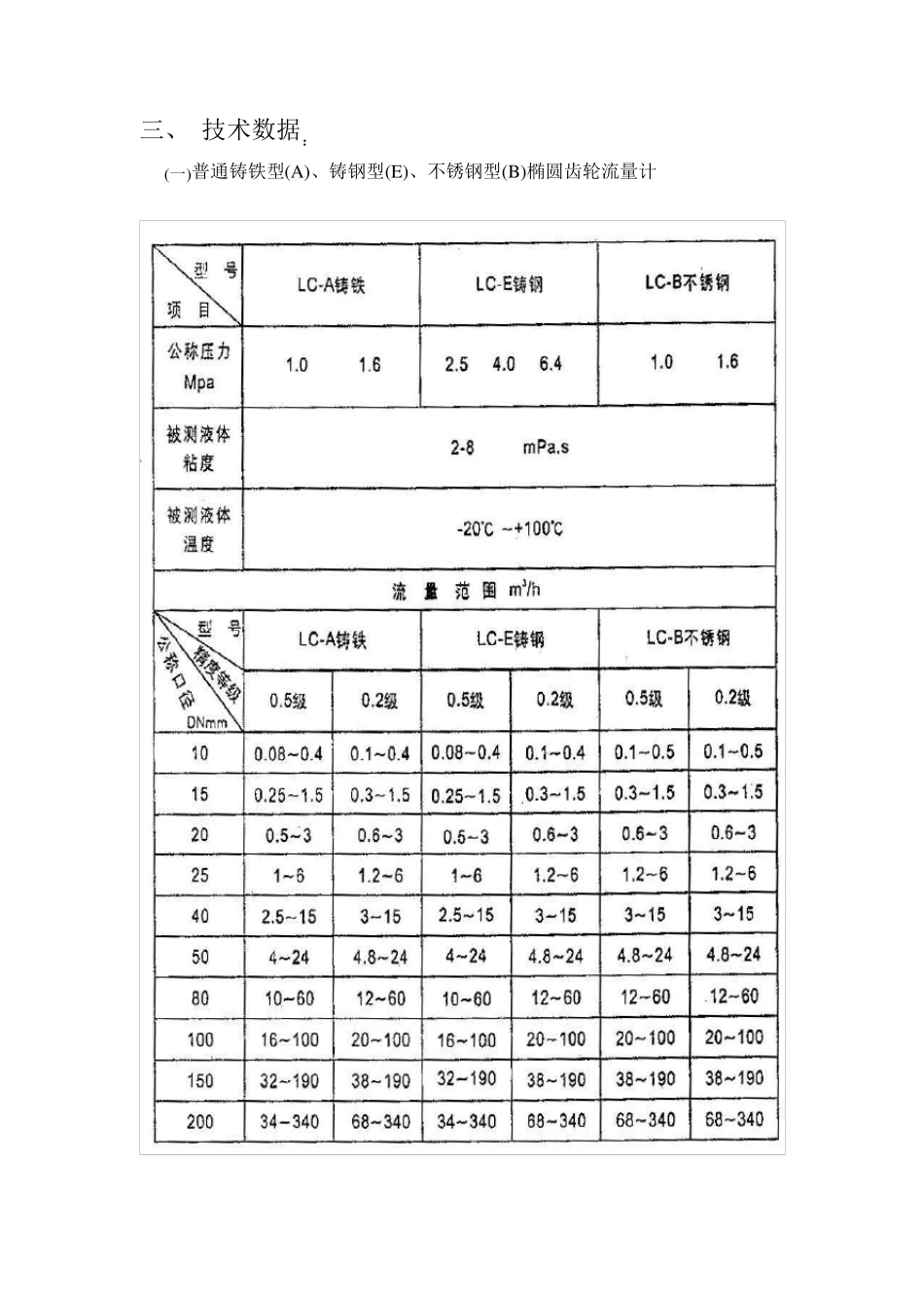 椭圆齿轮流量计说明书_第3页
