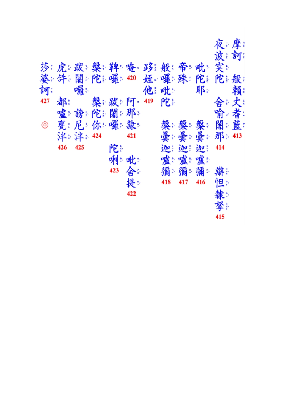 楞严咒横排版_第1页