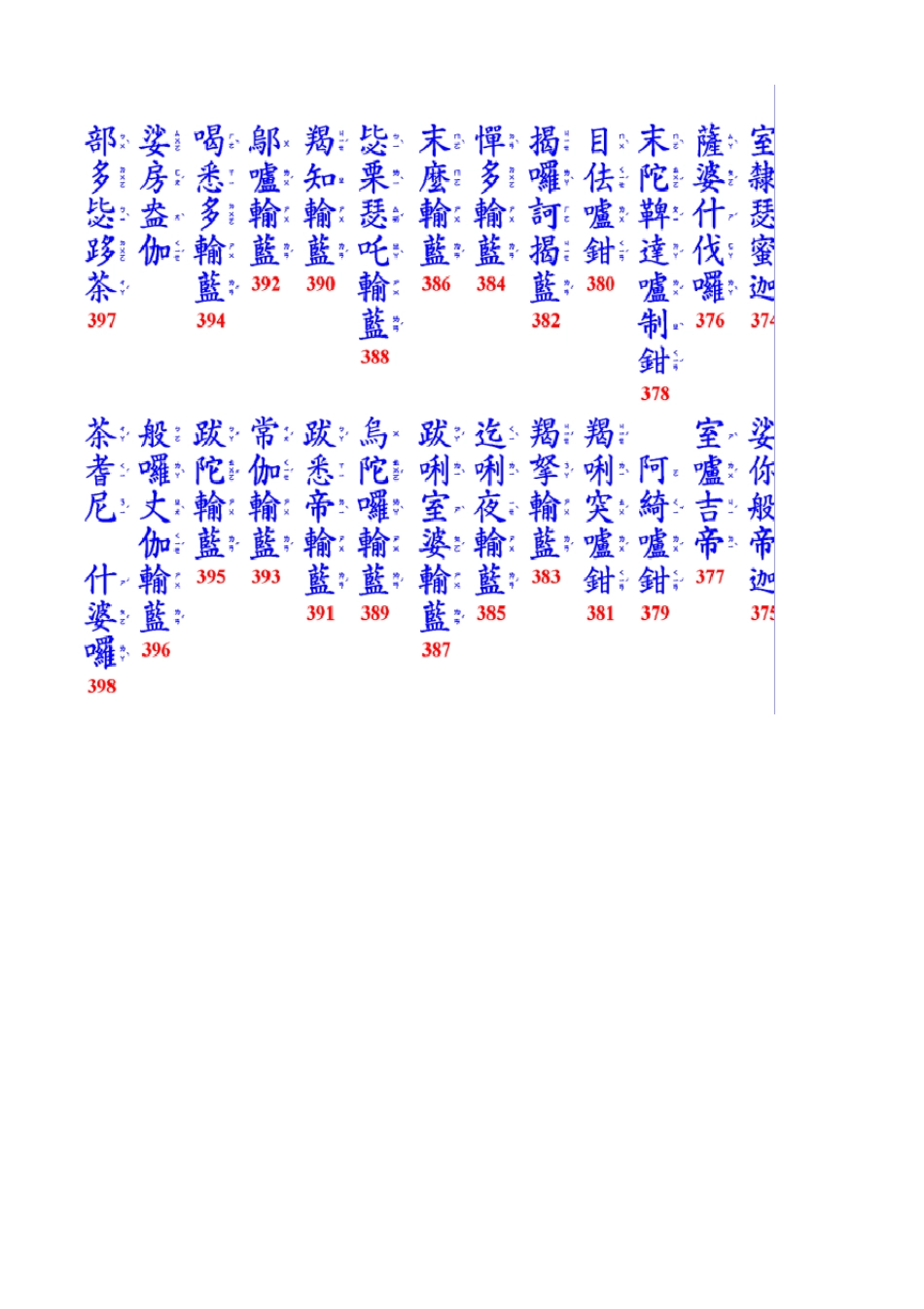 楞严咒横排版_第3页