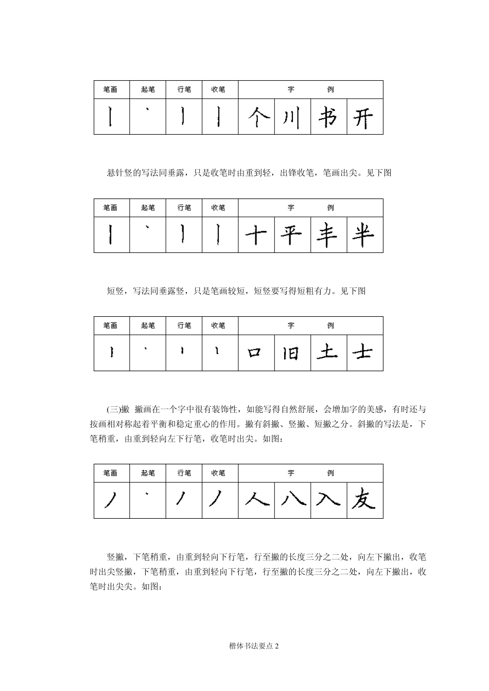 楷体书法要点_第2页