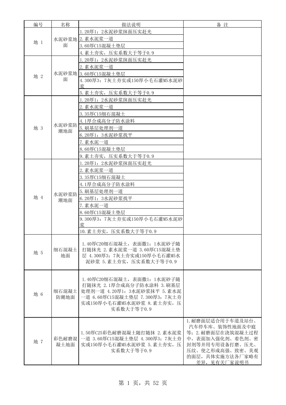 楼地面做法图集_第1页