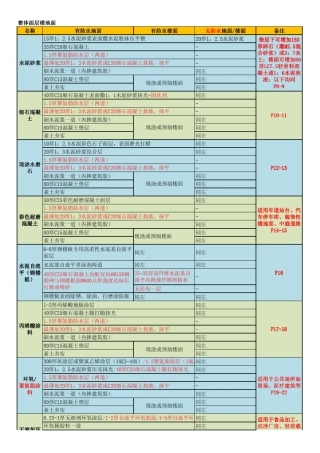 楼地面建筑构造12J304精简版总结