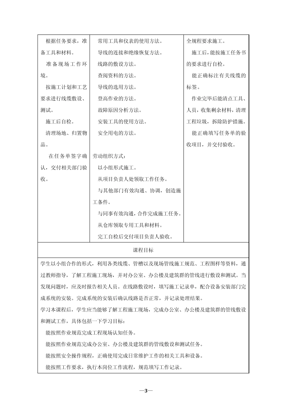 楼宇专业一体化课程标准_第3页