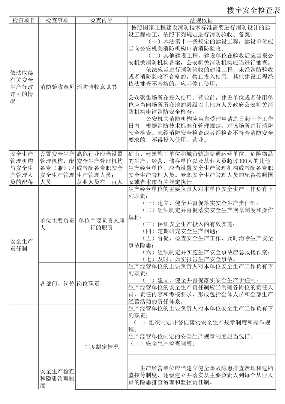 楼宇安全检查表_第1页