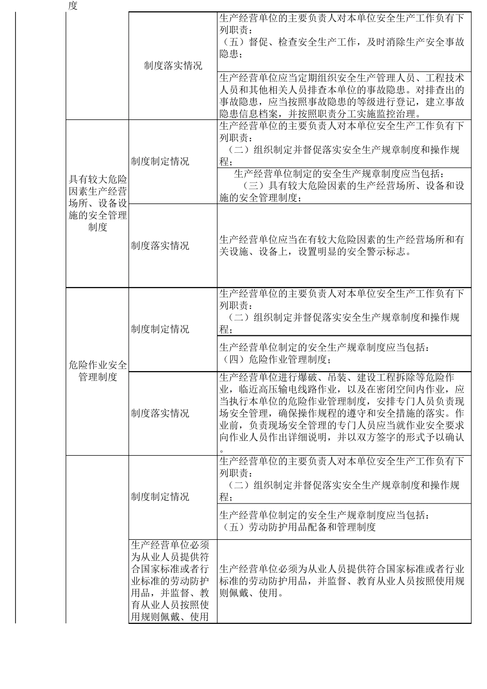 楼宇安全检查表_第2页