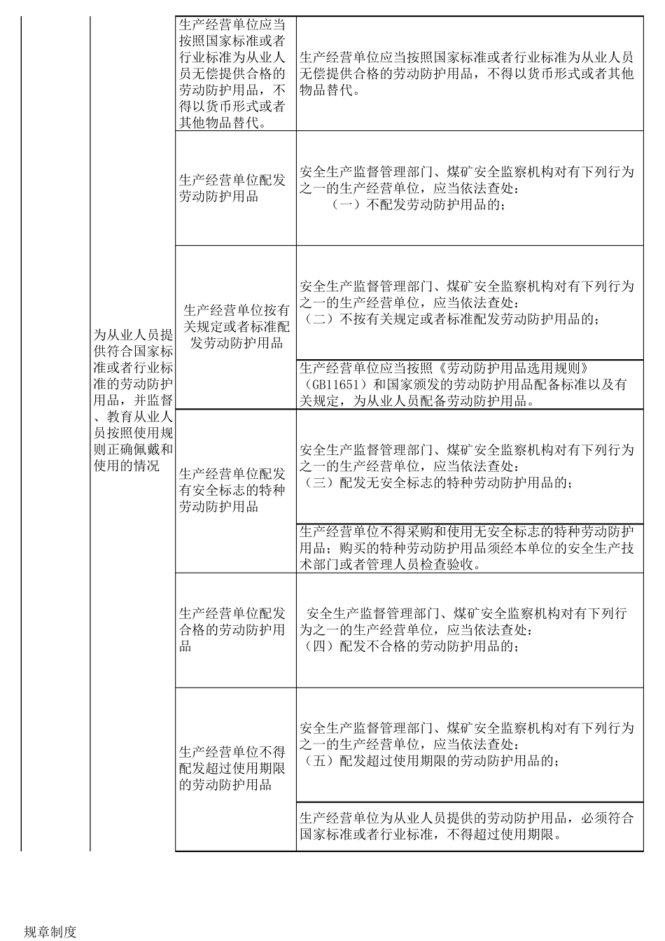 楼宇安全检查表_第3页