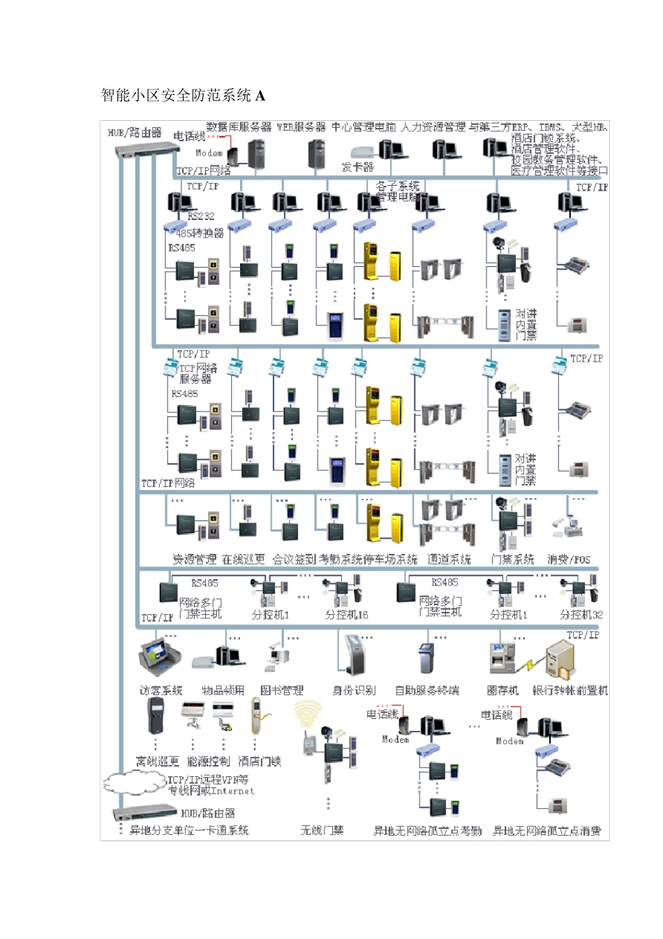 楼宇智能专业的实验实训_第1页