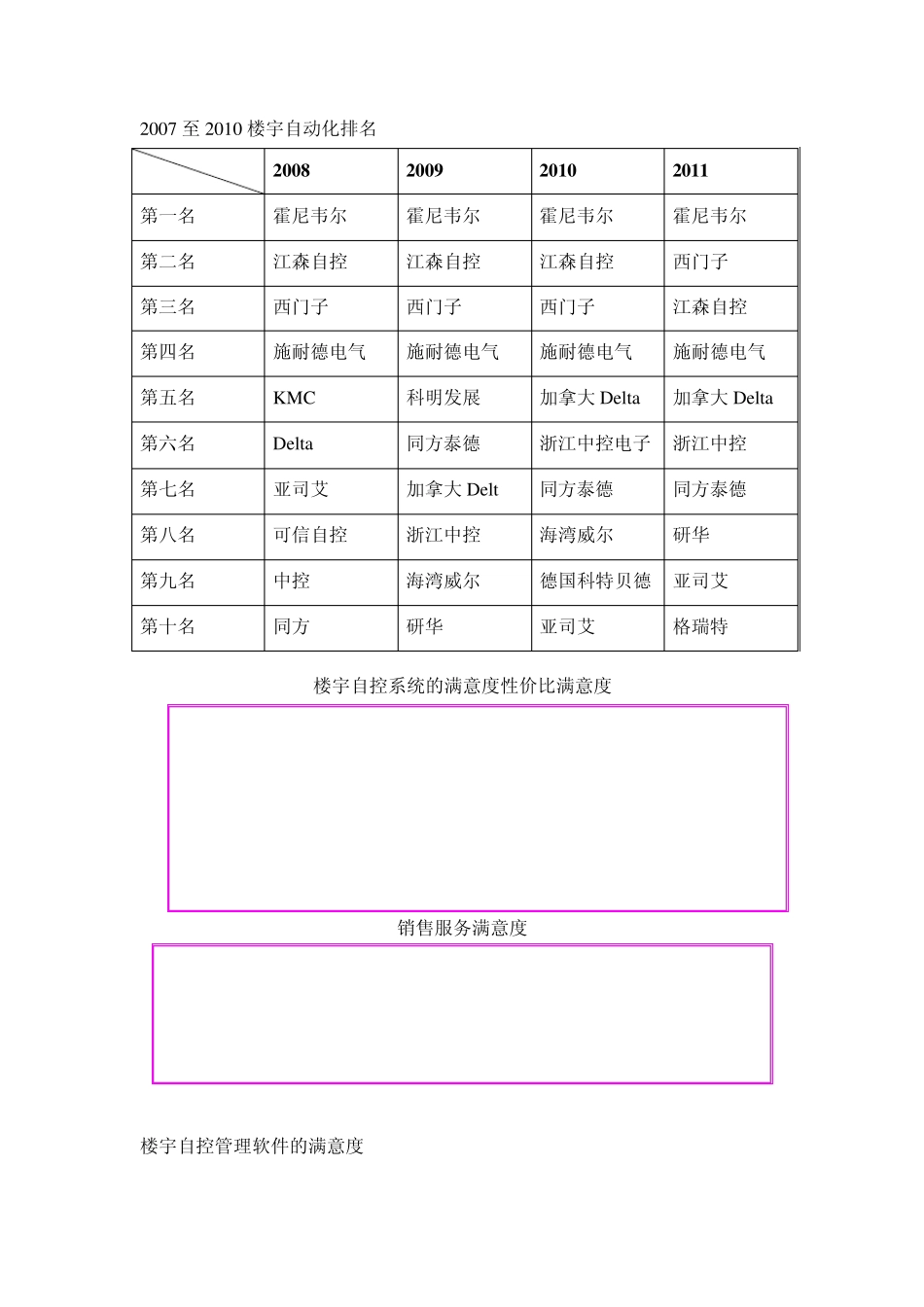 楼宇自控(BAS)系统市场分析报告_第3页