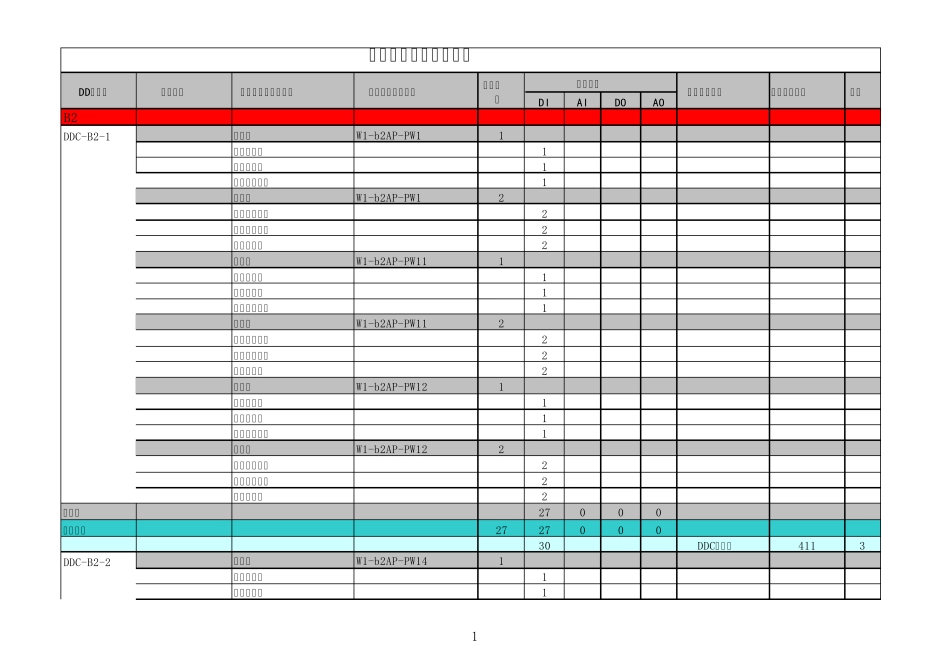 楼宇自控系统点表案例_第1页