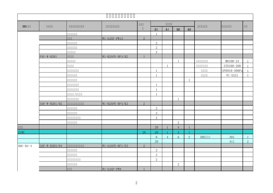 楼宇自控系统点表案例_第2页