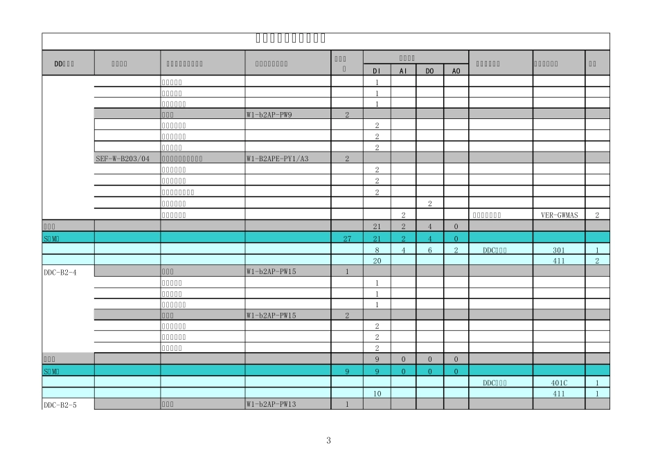 楼宇自控系统点表案例_第3页