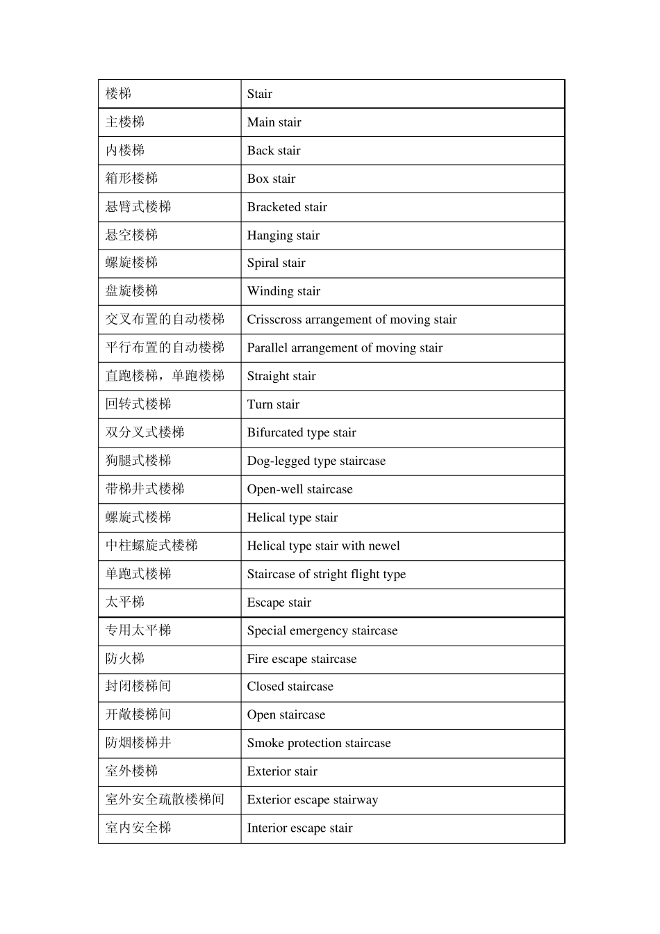楼梯、屋面、顶棚专业英语_第1页