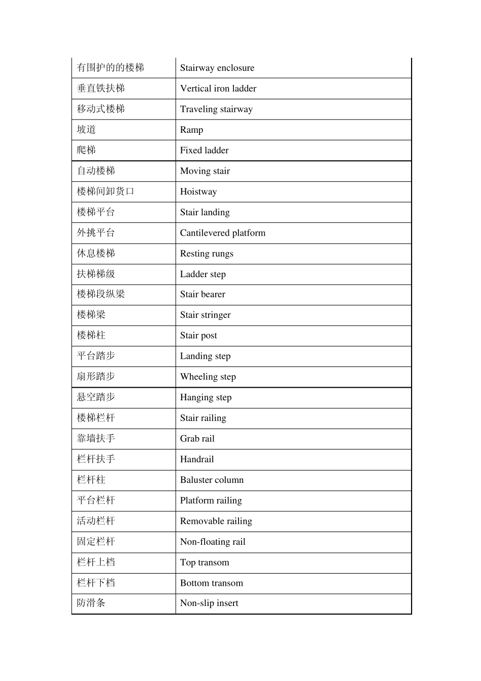 楼梯、屋面、顶棚专业英语_第2页