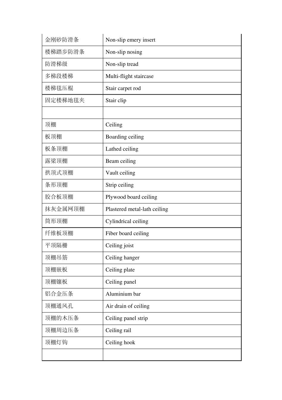 楼梯、屋面、顶棚专业英语_第3页