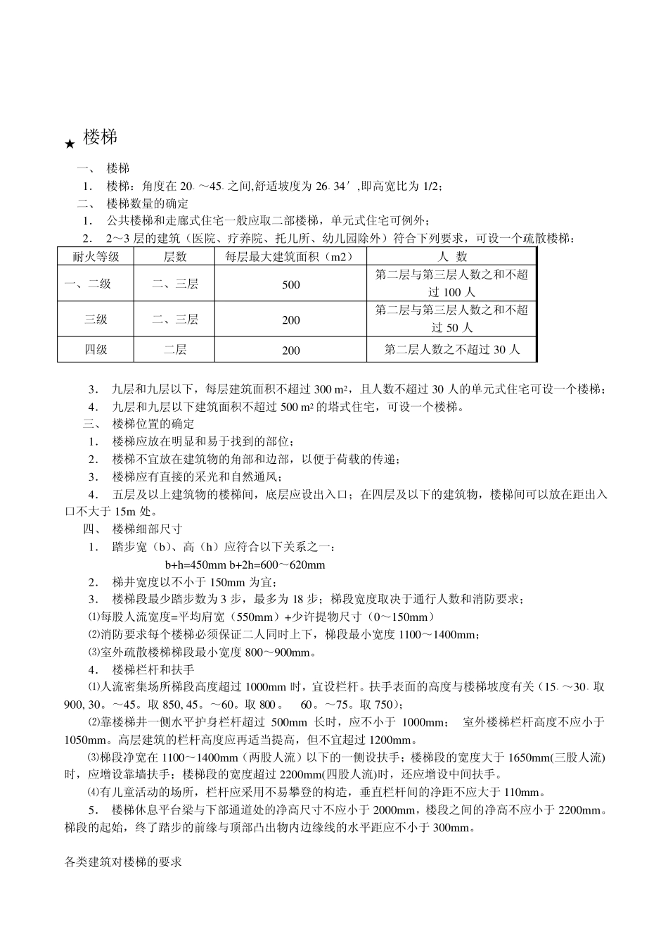 楼梯设计小结_第1页