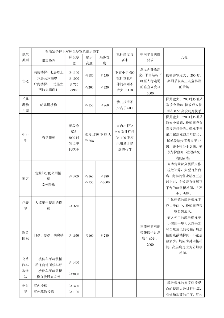 楼梯设计小结_第2页