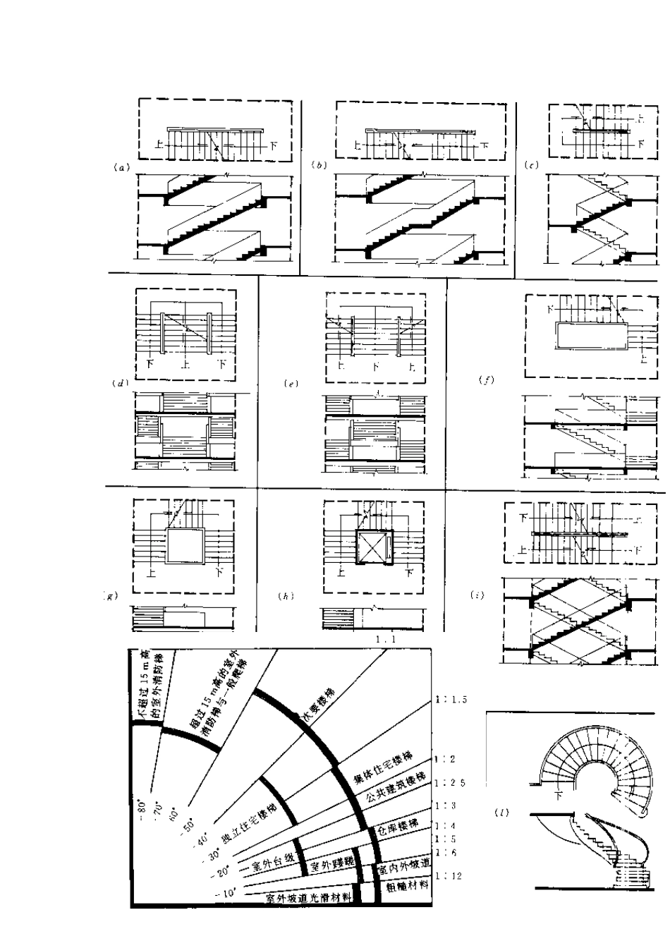 楼梯设计要点_第2页