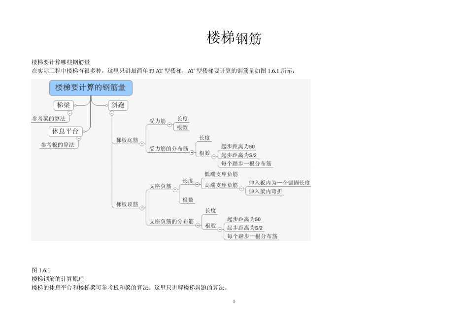 楼梯钢筋详解_第1页