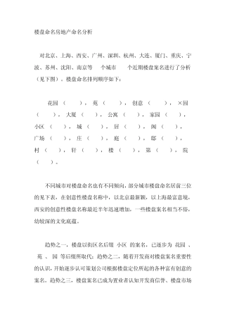 楼盘命名房地产命名分析