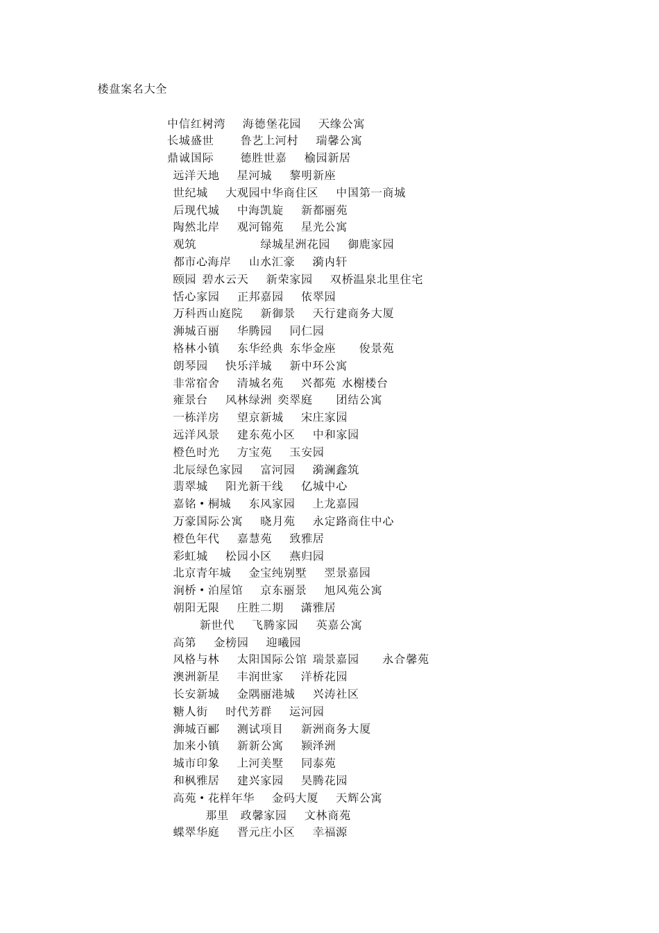 楼盘案名大全_第1页