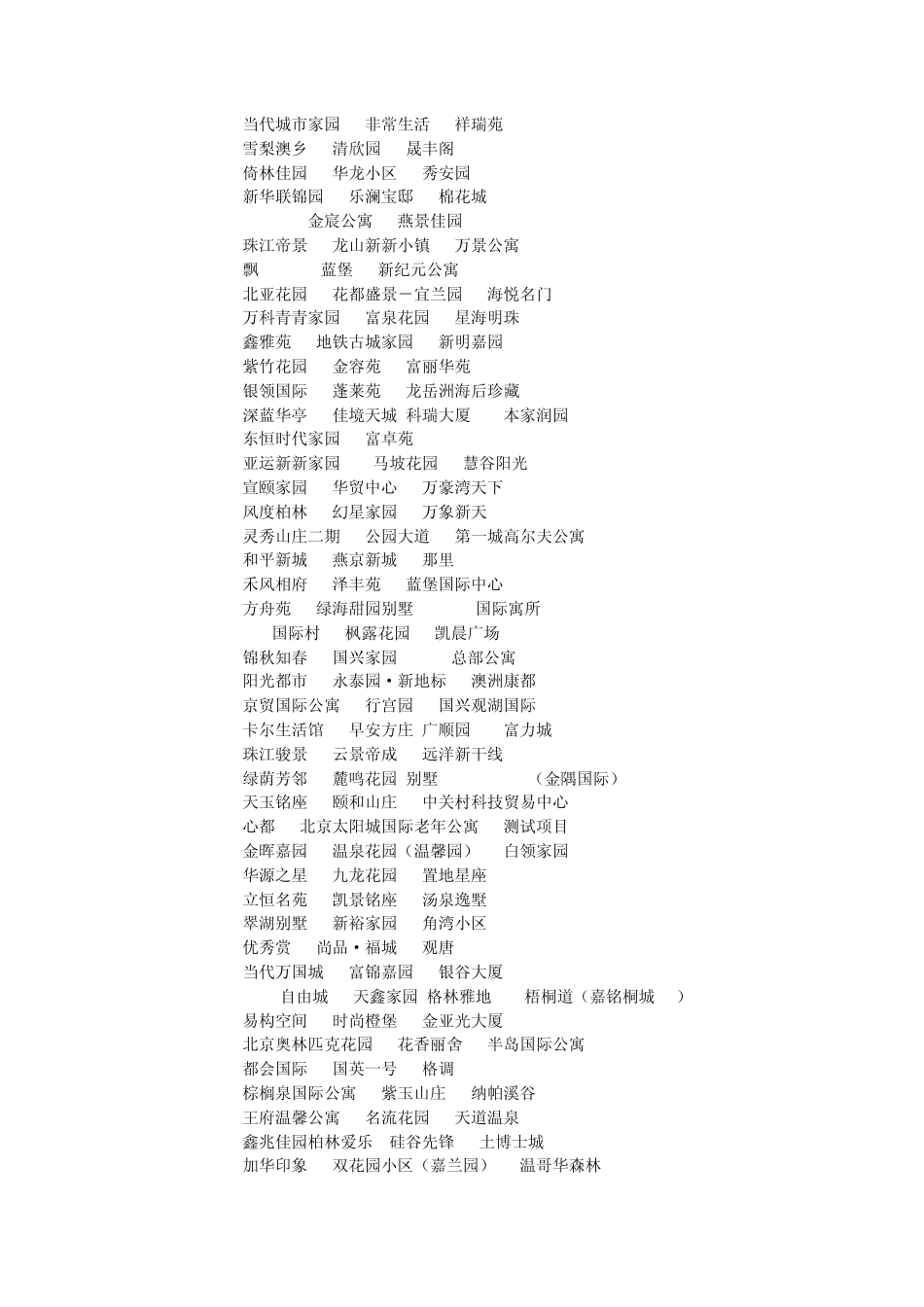 楼盘案名大全_第2页