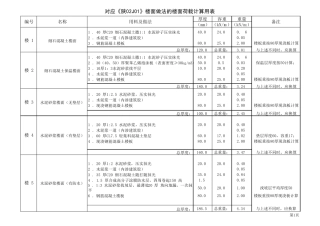 楼面荷载计算表