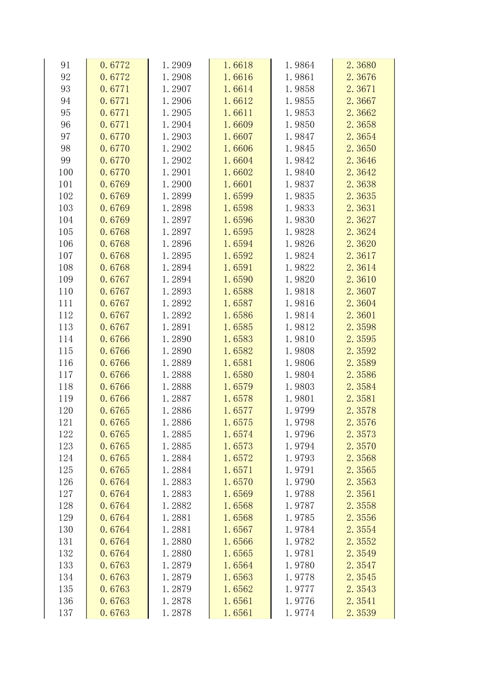 概率论t分布表_第3页