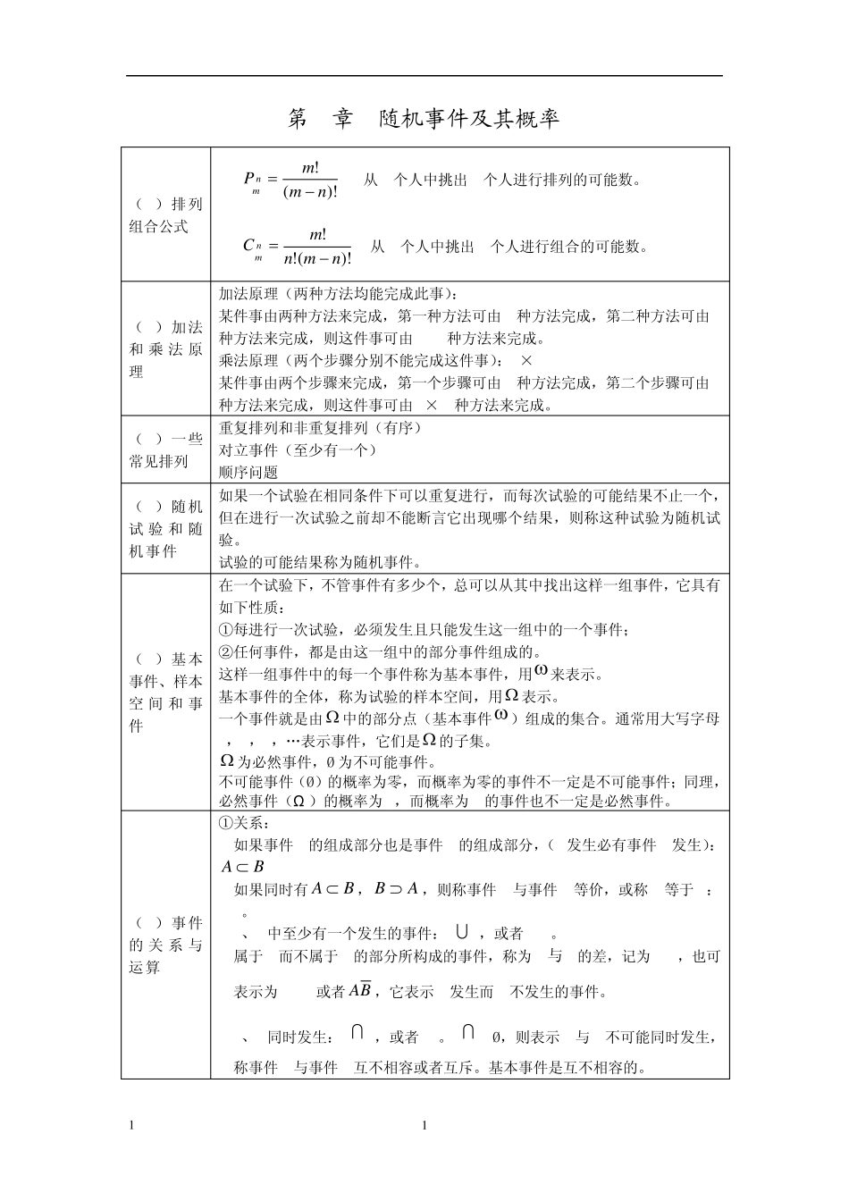 概率论与数理统计公式(表格用)_第1页