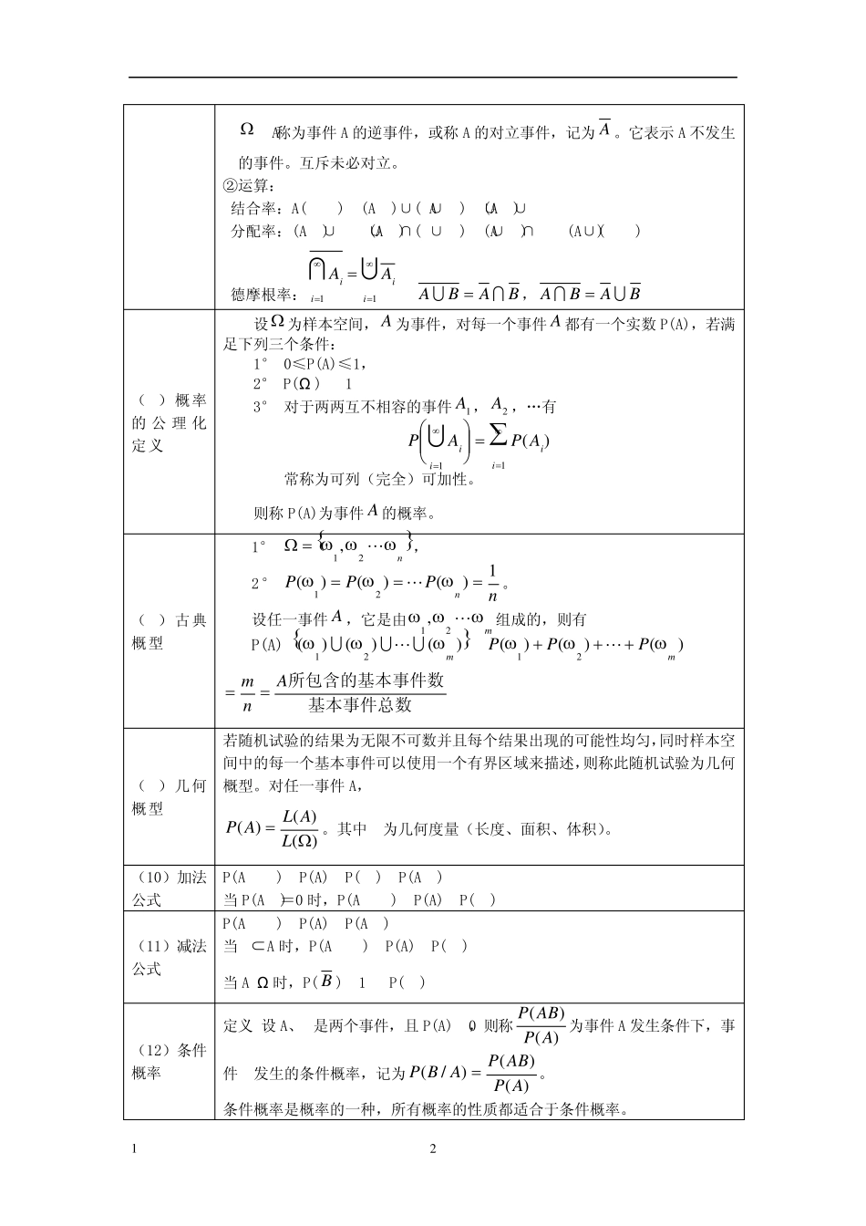 概率论与数理统计公式(表格用)_第2页
