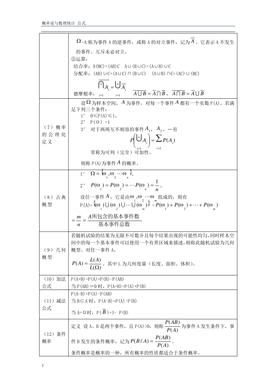 概率论与数理统计公式整理(大学考试必备)_第2页