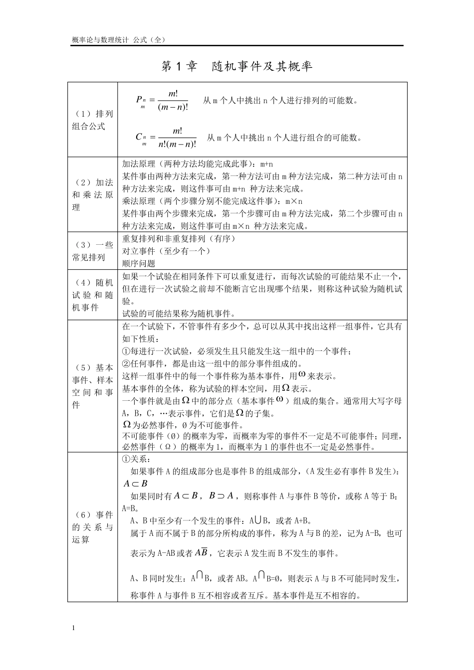 概率论与数理统计公式整理(完整精华版)_第1页