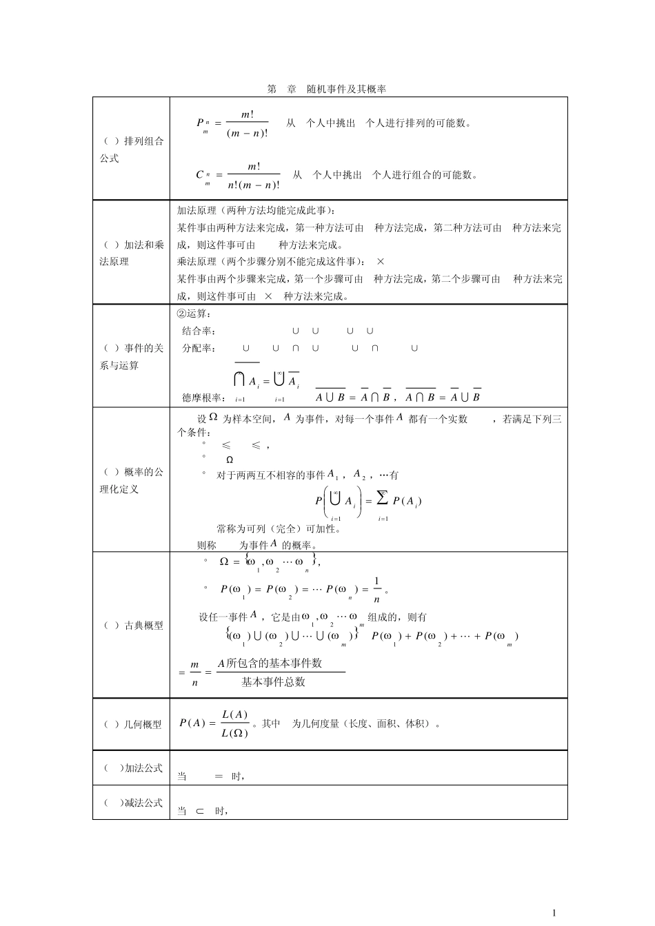 概率论与数理统计公式整理_第1页