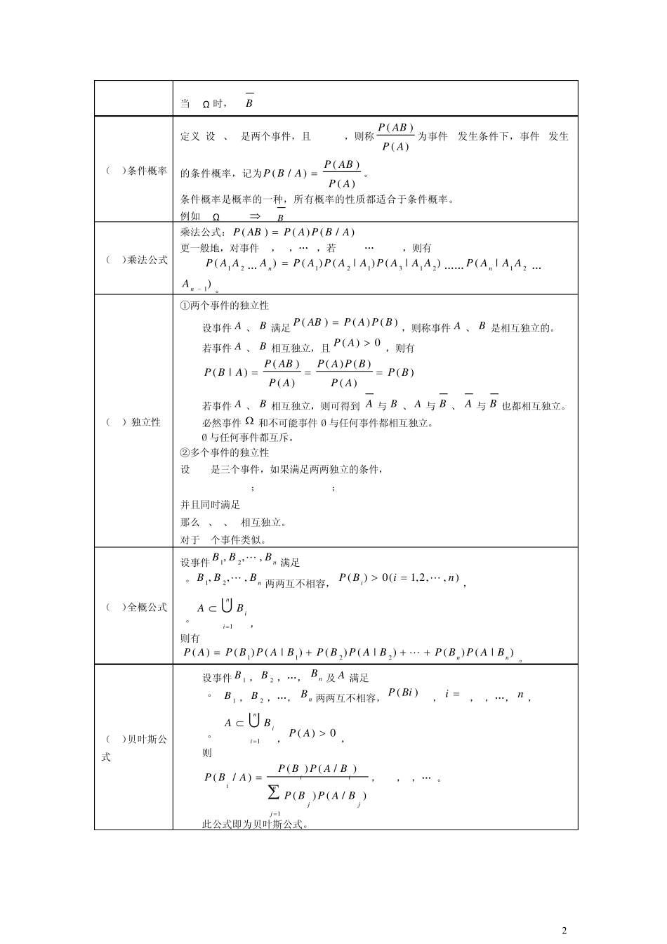 概率论与数理统计公式整理_第2页