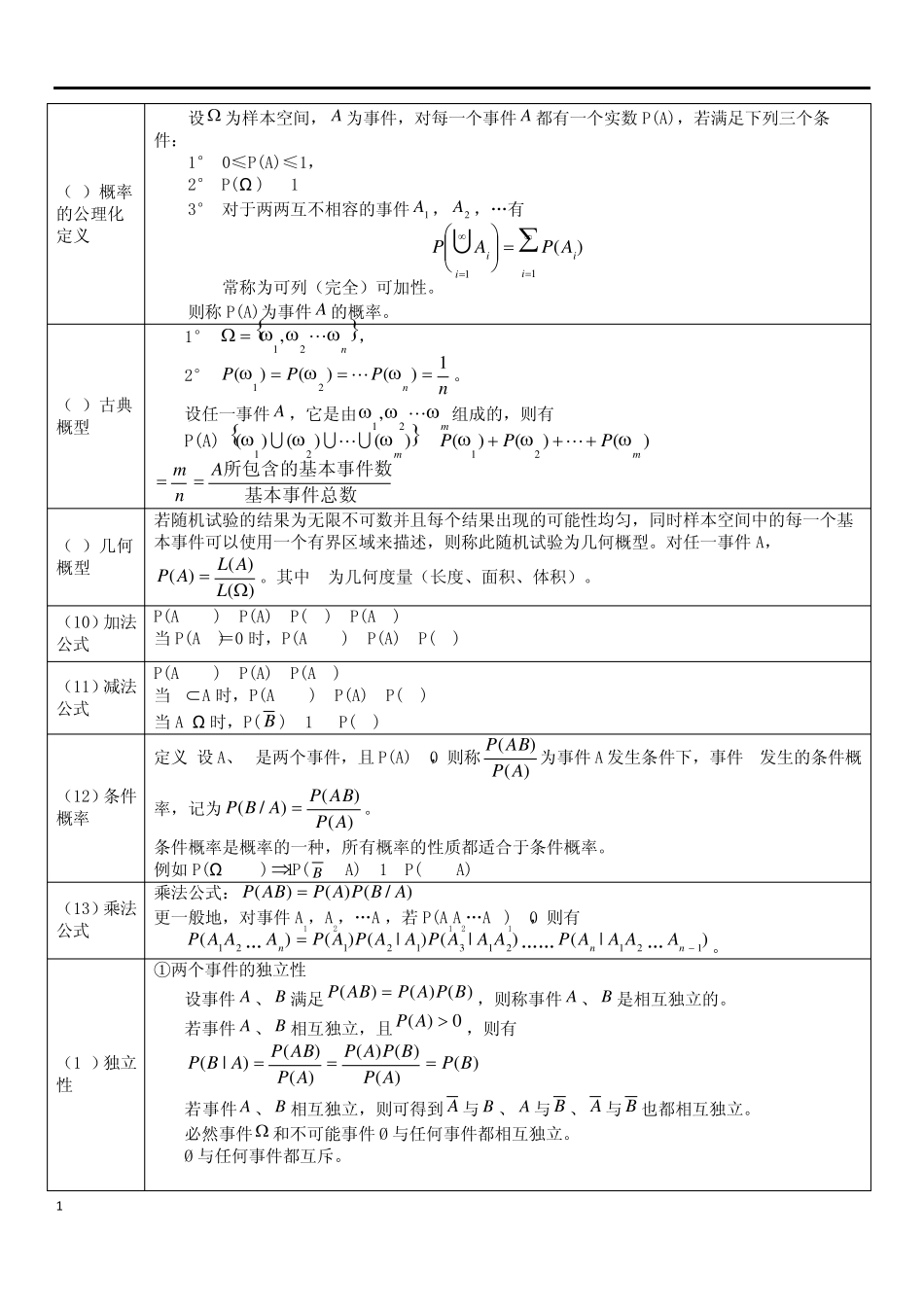 概率论与数理统计公式表_第2页