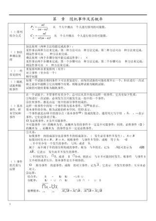 概率论与数理统计公式表